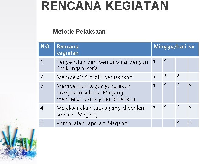 RENCANA KEGIATAN Metode Pelaksaan NO Rencana kegiatan. 1 1. Pengenalan dan beradaptasi dengan lingkungan