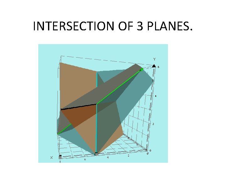 INTERSECTION OF 3 PLANES. INTERSECTION OF 3 PLANES.