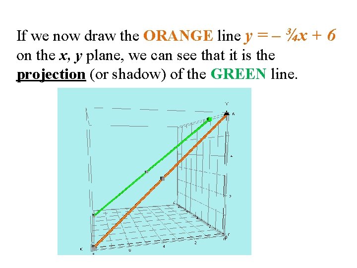 If we now draw the ORANGE line y = – ¾x + 6 on If we now draw the ORANGE line y = – ¾x + 6 on
