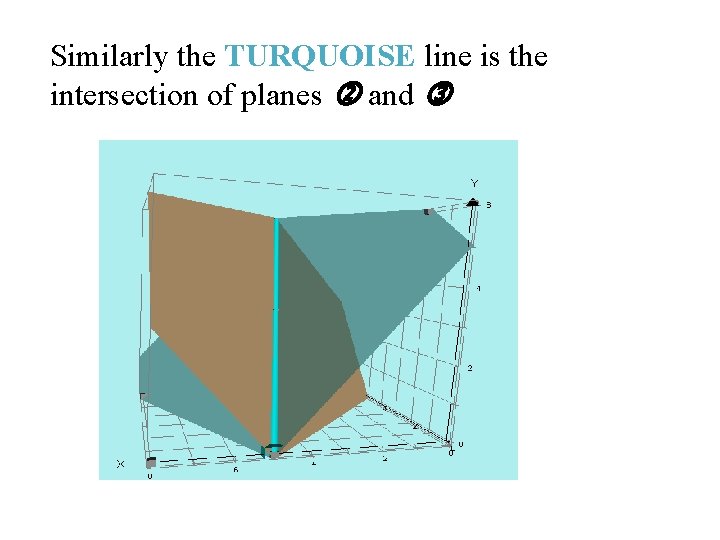 Similarly the TURQUOISE line is the intersection of planes and Similarly the TURQUOISE line is the intersection of planes and