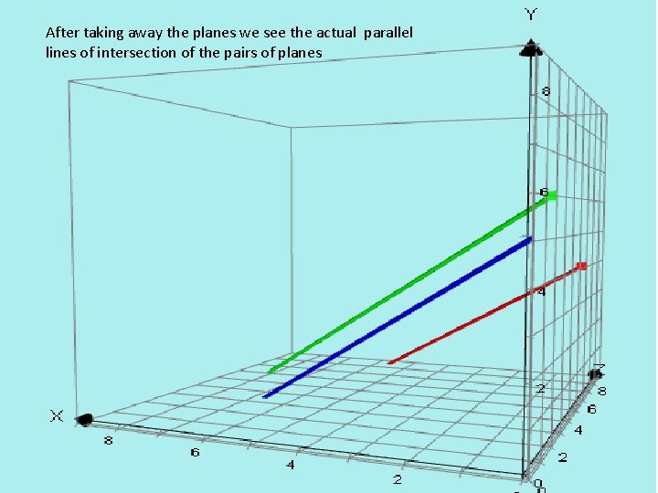 After taking away the planes we see the actual parallel lines of intersection of After taking away the planes we see the actual parallel lines of intersection of
