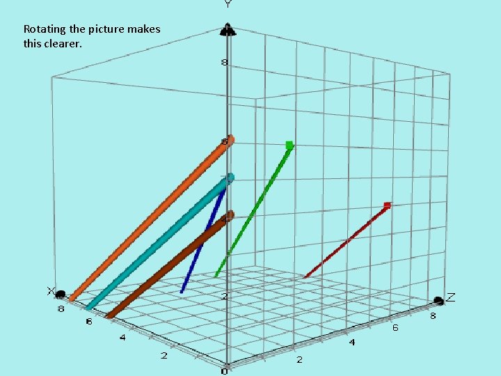Rotating the picture makes this clearer. Rotating the picture makes this clearer.