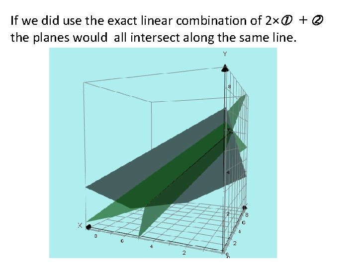 If we did use the exact linear combination of 2× + the planes would If we did use the exact linear combination of 2× + the planes would