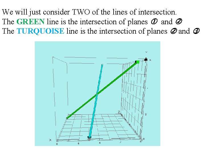 We will just consider TWO of the lines of intersection. The GREEN line is We will just consider TWO of the lines of intersection. The GREEN line is