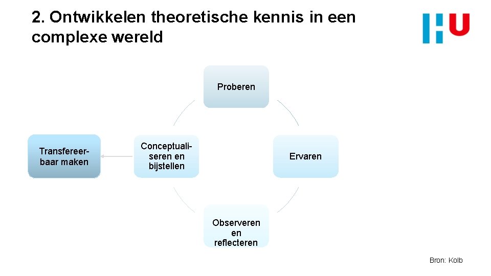 2. Ontwikkelen theoretische kennis in een complexe wereld Proberen Transfereerbaar maken Conceptualiseren en bijstellen