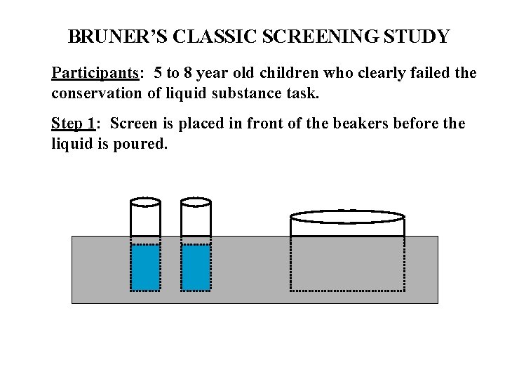 BRUNER’S CLASSIC SCREENING STUDY Participants: 5 to 8 year old children who clearly failed