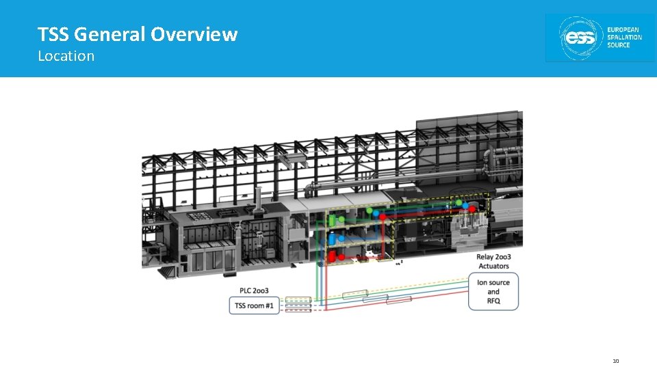TSS General Overview Location 10 