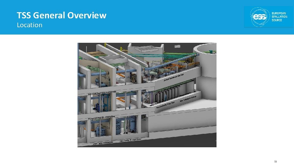 TSS General Overview Location 11 