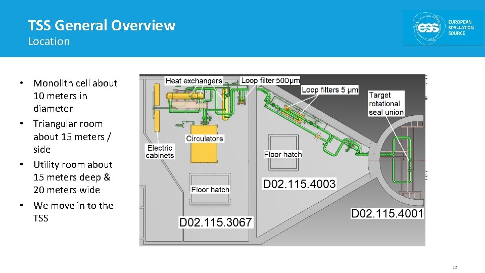 TSS General Overview Location • Monolith cell about 10 meters in diameter • Triangular