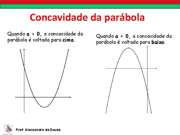 Concavidade da parábola Quando a > 0, a concavidade da parábola é voltada para