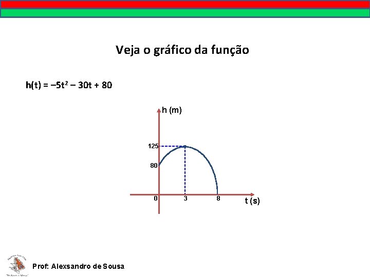 Veja o gráfico da função h(t) = – 5 t 2 – 30 t