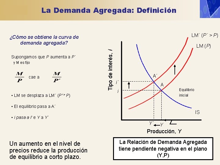La Demanda Agregada: Definición LM´ (P´ > P) ¿Cómo se obtiene la curva de La Demanda Agregada: Definición LM´ (P´ > P) ¿Cómo se obtiene la curva de