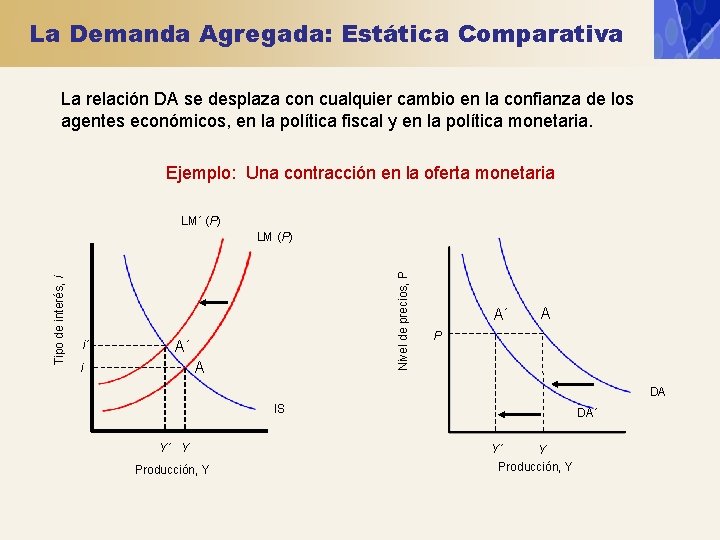 La Demanda Agregada: Estática Comparativa La relación DA se desplaza con cualquier cambio en La Demanda Agregada: Estática Comparativa La relación DA se desplaza con cualquier cambio en