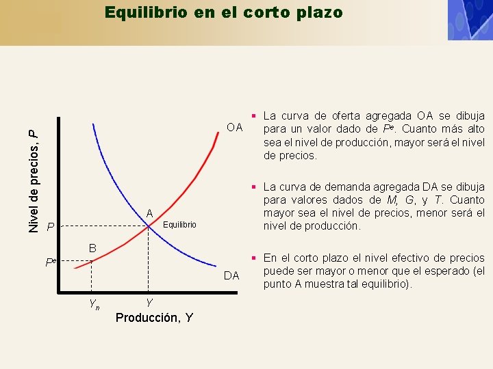 Nivel de precios, P Equilibrio en el corto plazo § La curva de oferta Nivel de precios, P Equilibrio en el corto plazo § La curva de oferta