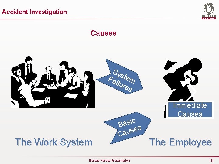 Accident Investigation Causes Sy s Fa tem ilur es The Work System ic Bas