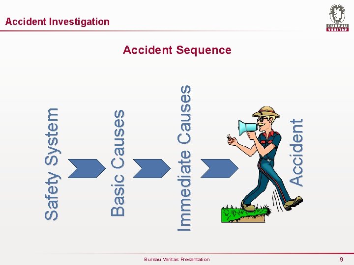 Accident Investigation Bureau Veritas Presentation Accident Immediate Causes Basic Causes Safety System Accident Sequence