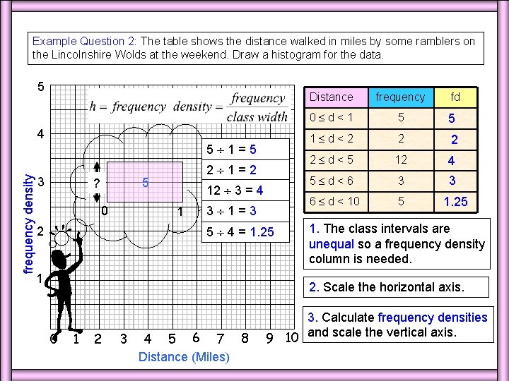 Example Question 2: The table shows the distance walked in miles by some ramblers