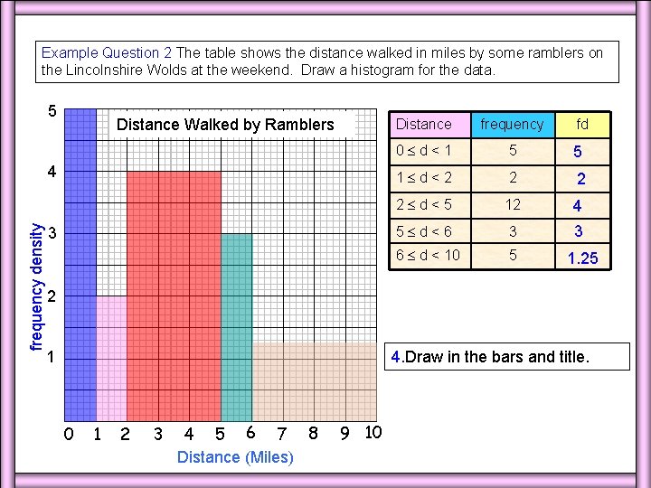 Example Question 2 The table shows the distance walked in miles by some ramblers