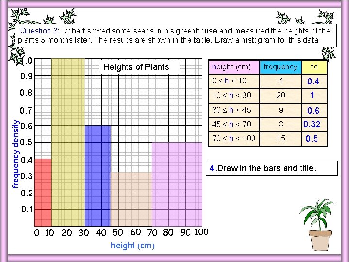 Question 3: Robert sowed some seeds in his greenhouse and measured the heights of