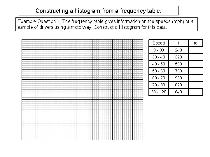 Constructing a histogram from a frequency table. Example Question 1: The frequency table gives