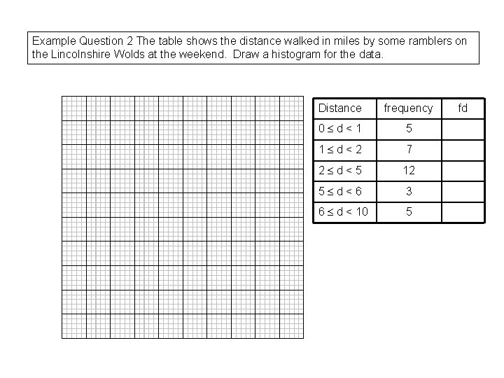 Example Question 2 The table shows the distance walked in miles by some ramblers