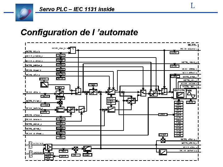 Servo PLC – IEC 1131 inside Configuration de l ’automate L 