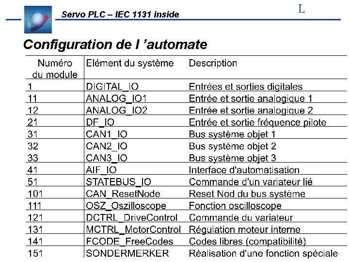 Servo PLC – IEC 1131 inside Configuration de l ’automate L 