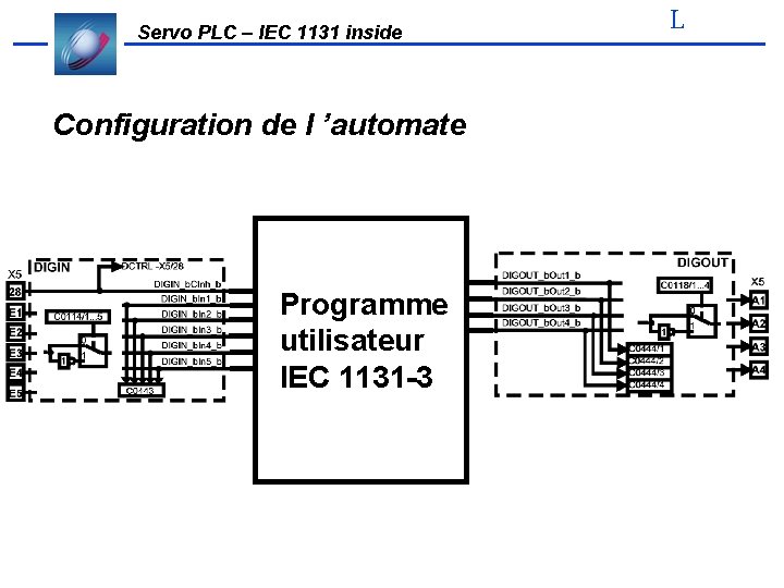 Servo PLC – IEC 1131 inside Configuration de l ’automate Programme utilisateur IEC 1131