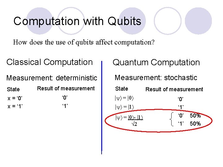 Computation with Qubits How does the use of qubits affect computation? Classical Computation Quantum