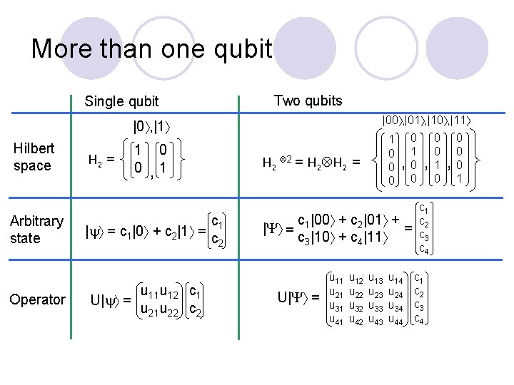 More than one qubit Two qubits Single qubit |00 , |01 , |10 ,