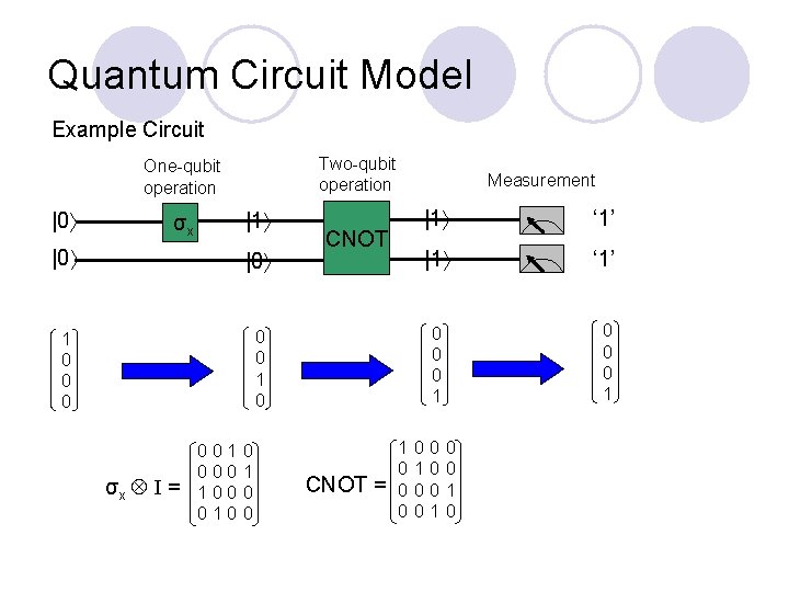 Quantum Circuit Model Example Circuit Two-qubit operation One-qubit operation |0 |1 σx |0 1