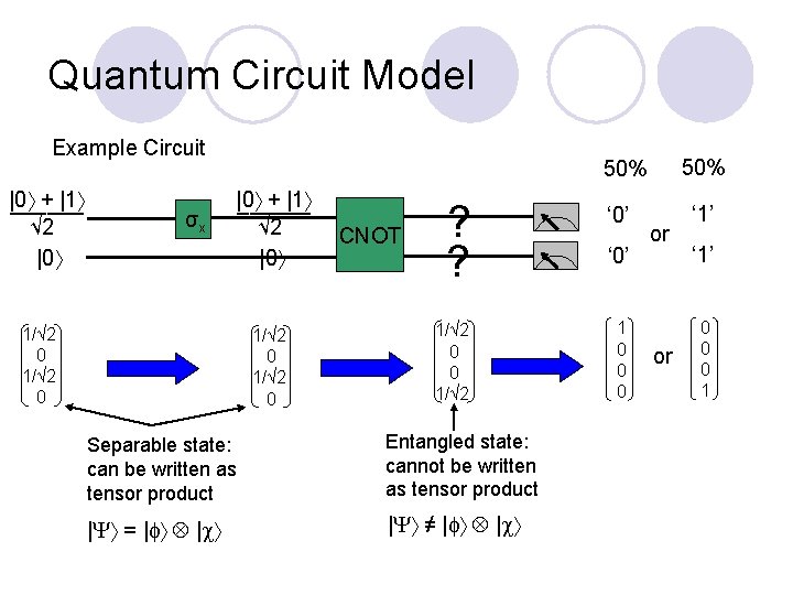 Quantum Circuit Model Example Circuit |0 + |1 ______ √ 2 |0 σx 50%