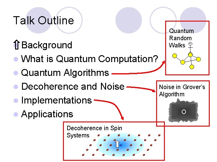 Talk Outline l Background l What Quantum Random Walks is Quantum Computation? l Quantum