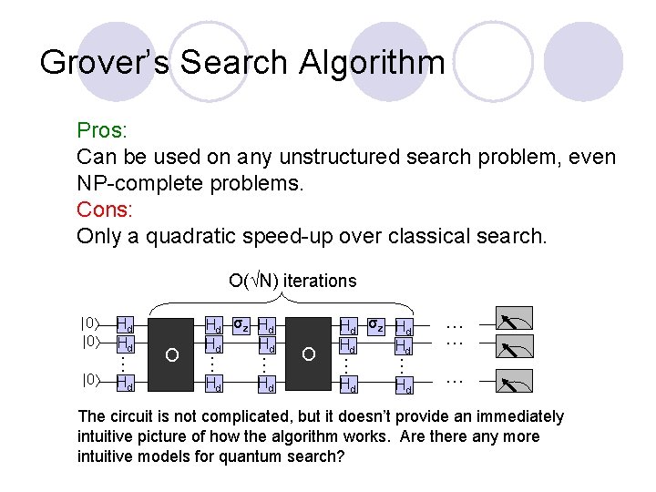 Grover’s Search Algorithm Pros: Can be used on any unstructured search problem, even NP-complete