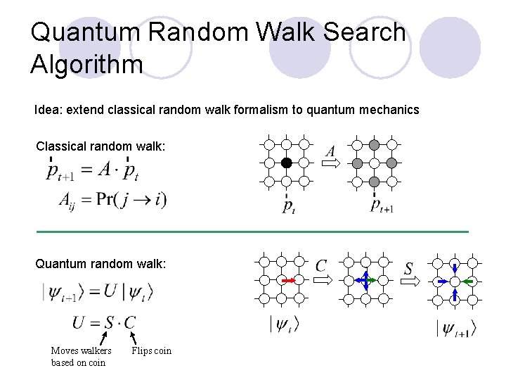 Quantum Random Walk Search Algorithm Idea: extend classical random walk formalism to quantum mechanics