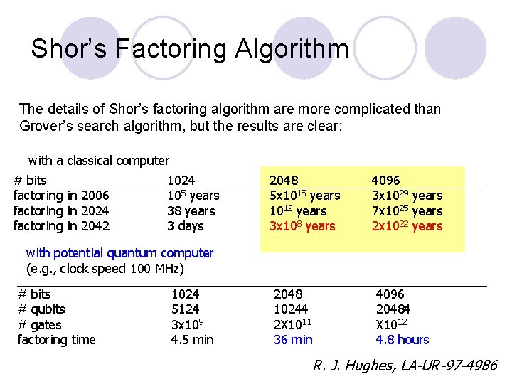 Shor’s Factoring Algorithm The details of Shor’s factoring algorithm are more complicated than Grover’s