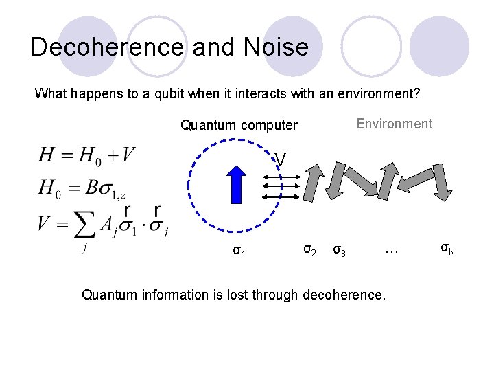 Decoherence and Noise What happens to a qubit when it interacts with an environment?