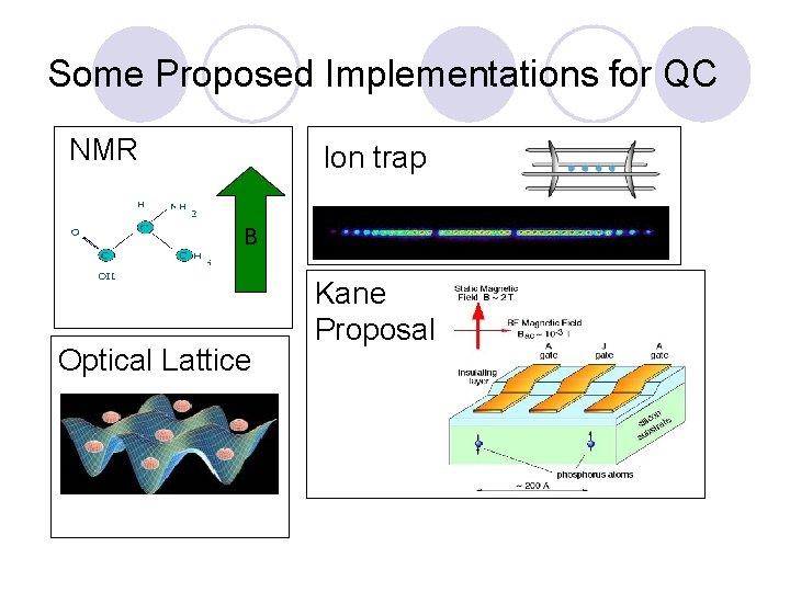 Some Proposed Implementations for QC NMR Ion trap B Optical Lattice Kane Proposal 