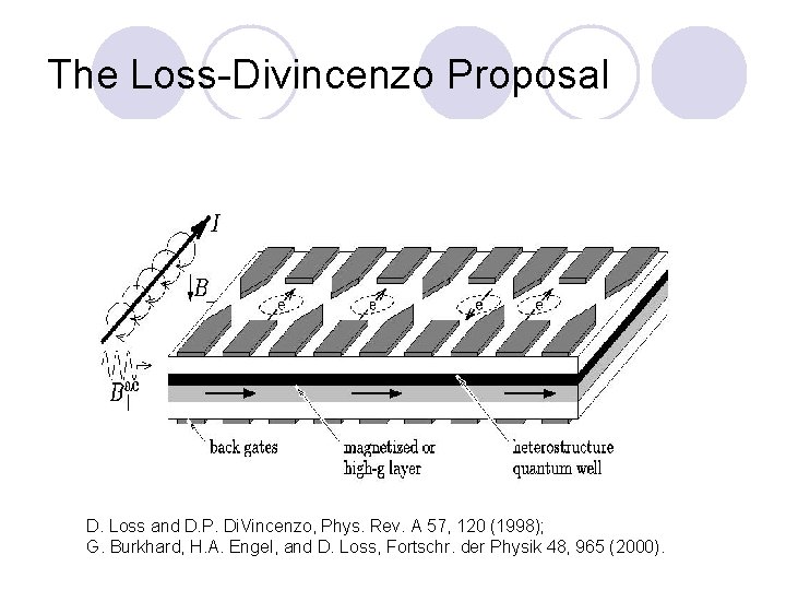 The Loss-Divincenzo Proposal D. Loss and D. P. Di. Vincenzo, Phys. Rev. A 57,