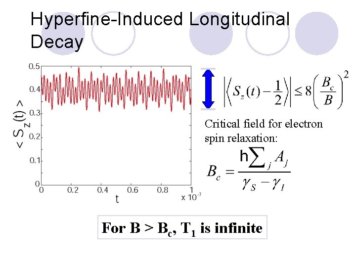 Hyperfine-Induced Longitudinal Decay Critical field for electron spin relaxation: For B > Bc, T