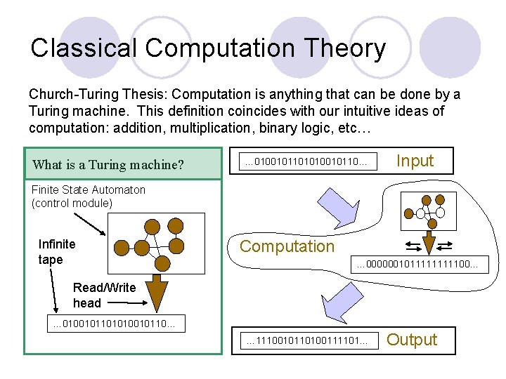Classical Computation Theory Church-Turing Thesis: Computation is anything that can be done by a