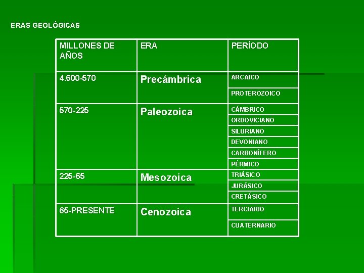 ERAS GEOLÓGICAS MILLONES DE AÑOS ERA PERÍODO 4. 600 -570 Precámbrica ARCAICO PROTEROZOICO 570