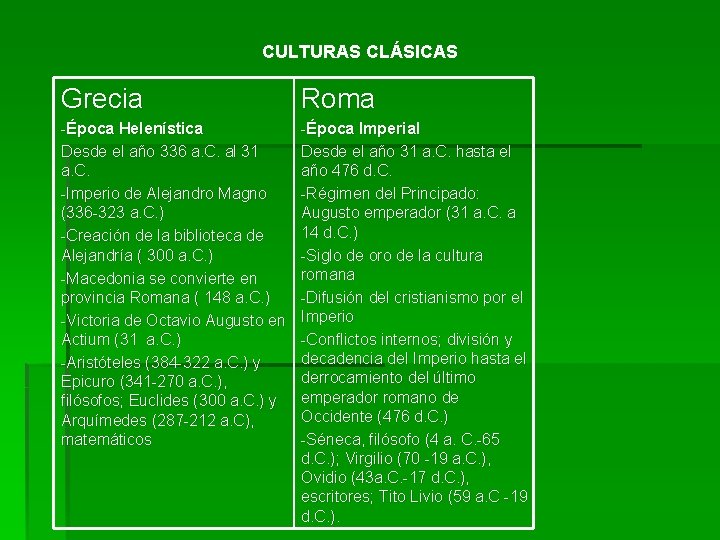 CULTURAS CLÁSICAS Grecia Roma -Época Helenística Desde el año 336 a. C. al 31