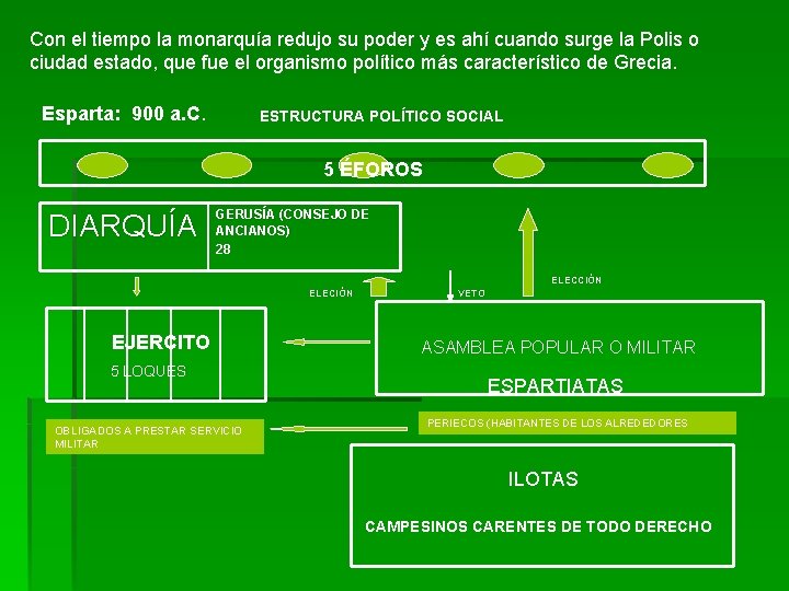 Con el tiempo la monarquía redujo su poder y es ahí cuando surge la