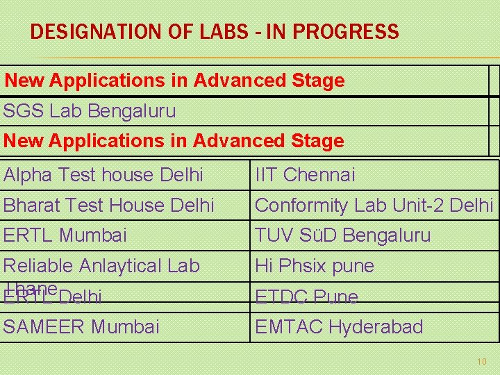 DESIGNATION OF LABS - IN PROGRESS New Applications in Advanced Stage SGS Lab Bengaluru