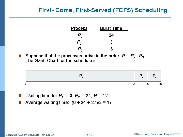 First- Come, First-Served (FCFS) Scheduling Process Burst Time P 1 24 P 2 3