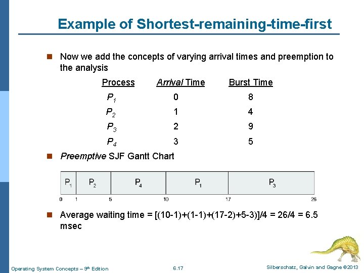 Example of Shortest-remaining-time-first n Now we add the concepts of varying arrival times and