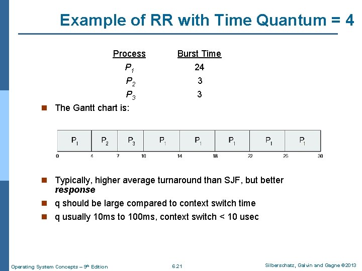 Example of RR with Time Quantum = 4 Process Burst Time P 1 P