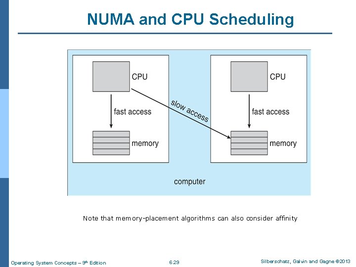 NUMA and CPU Scheduling Note that memory-placement algorithms can also consider affinity Operating System