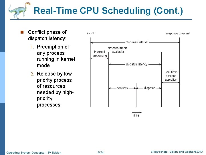 Real-Time CPU Scheduling (Cont. ) n Conflict phase of dispatch latency: 1. Preemption of